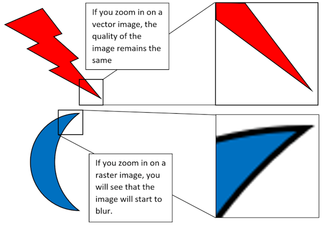 Vector vs Raster Image
