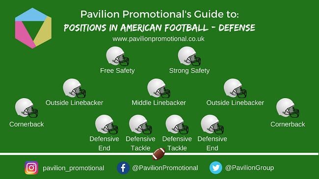 American Football Positionen Defense - Here You Go, Moms... A Map Of ...