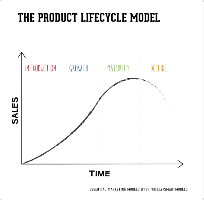 product-life-cycle